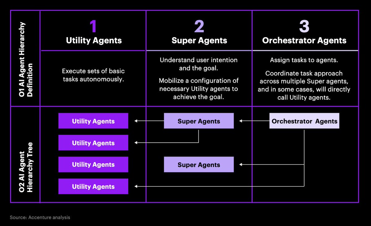 Fabio E. Zola tweet media