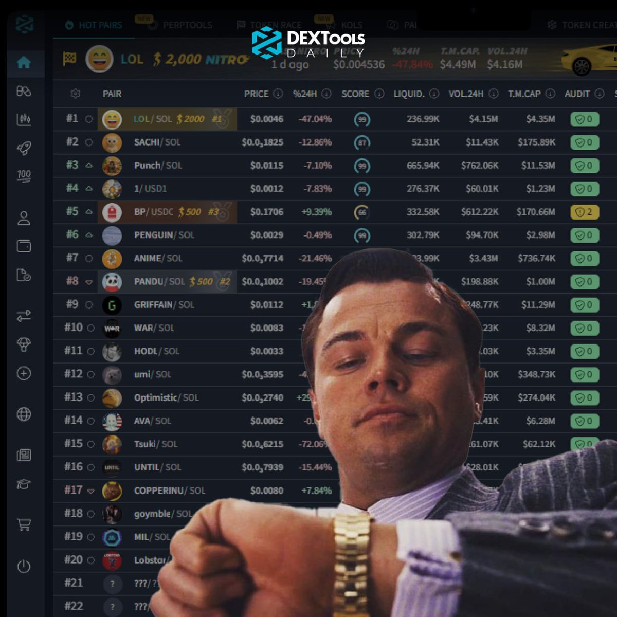 DEXTools Daily tweet media