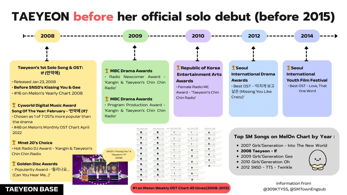 TAEYEON BASE tweet media