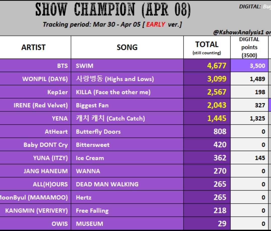 Ddaeng Team Votaciones tweet media