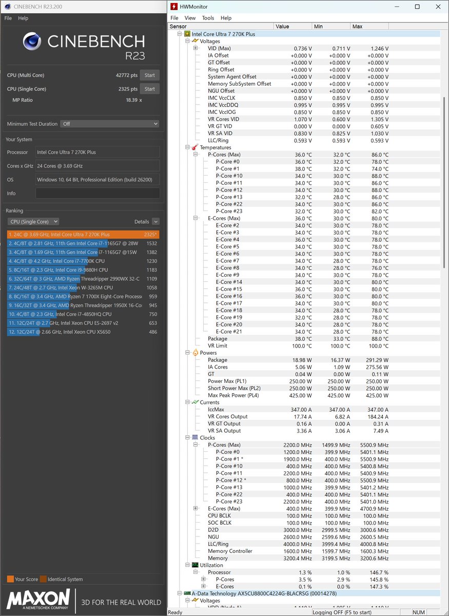 komisoko's tweet photo. ULTRA7 270K Plus
MB Z890GAMING PLUS WIFI(BIOS 7E34v2AA0)
DDR5-6400 24GB×2
RX7900XTX
CPUクーラーはASASSIN Ⅳ
設定はIntel default
Cinebench R23はマルチ42772 シングル2325
最高温度は88℃ 消費電力は305.63W
#270KPlus https://t.co/NGDhUygMnb