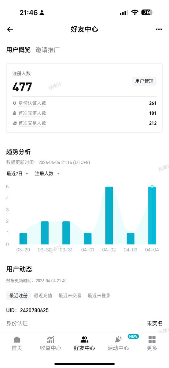 crypto指南针（满血版）🔶BNB tweet media