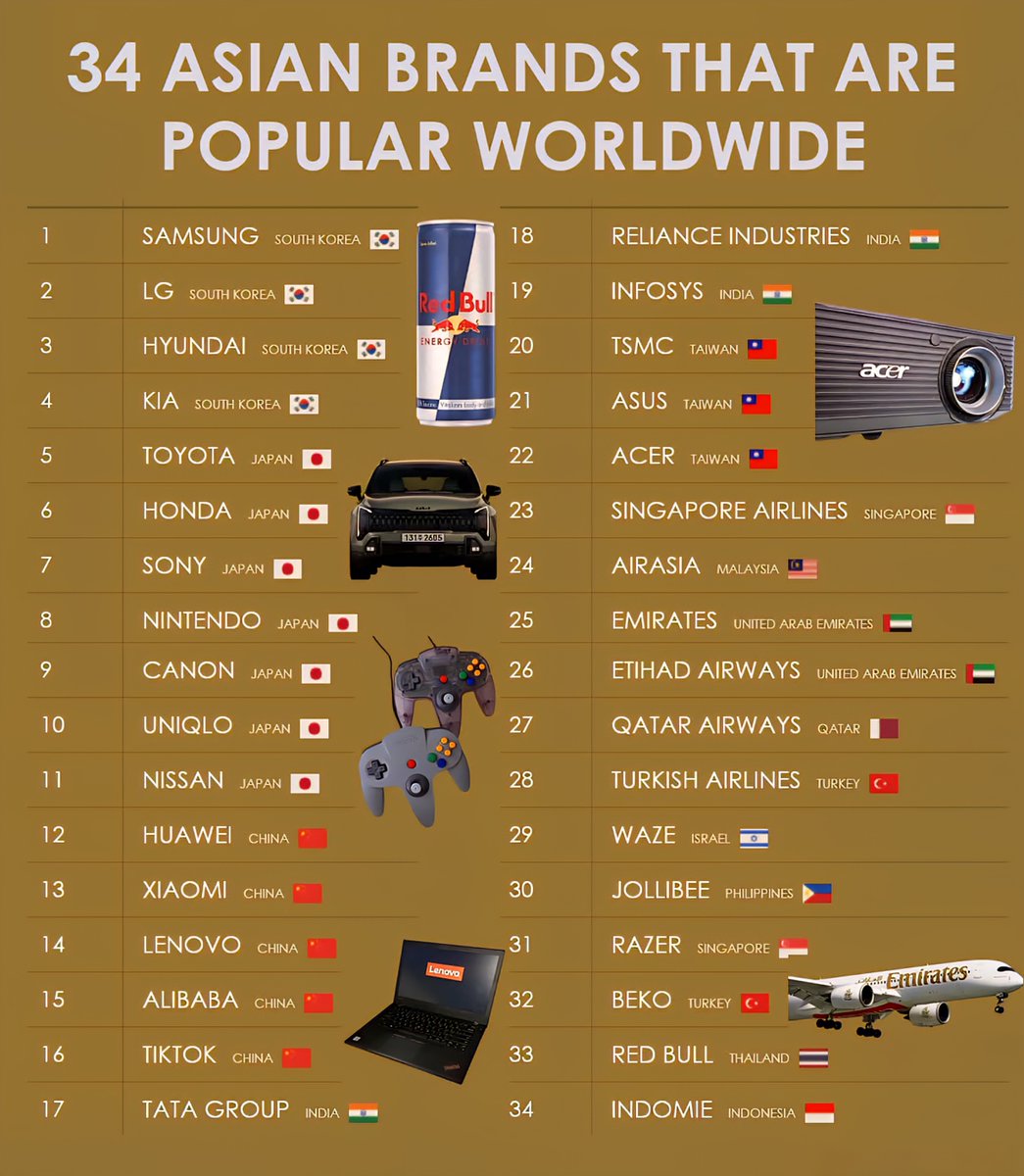 Global Statistics tweet media