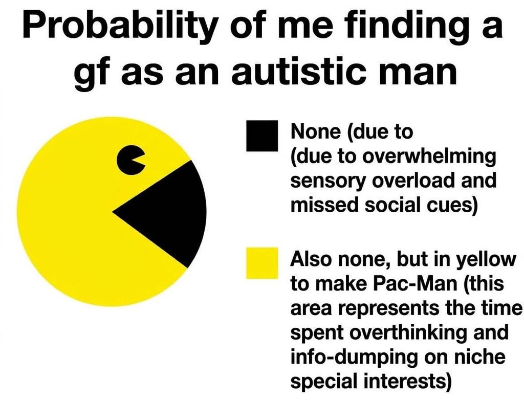 No Nonsense Neurodivergent tweet media