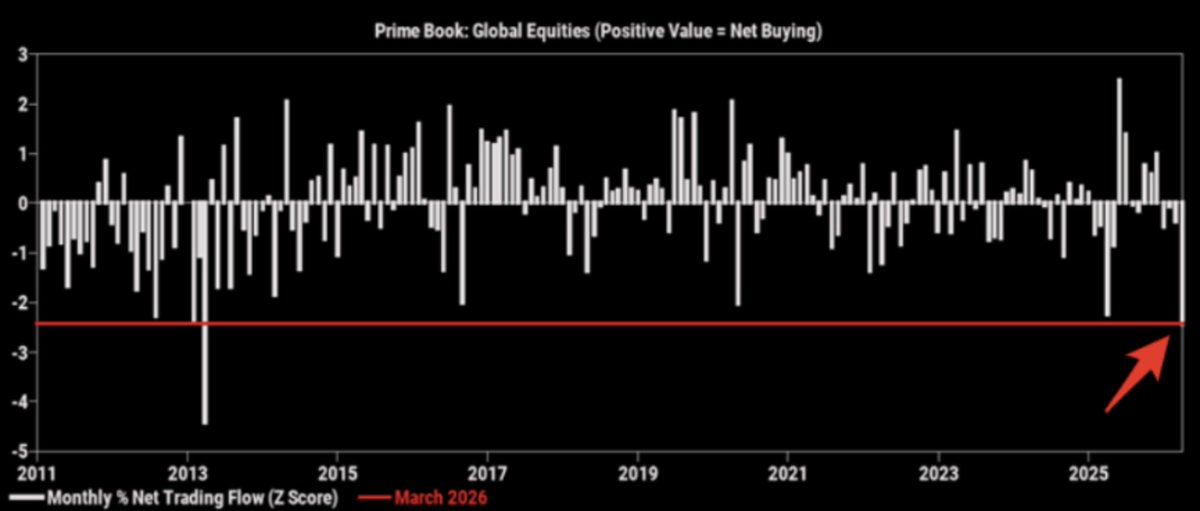Barchart tweet media