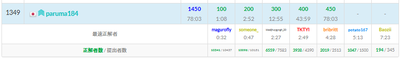 ぱるま tweet media