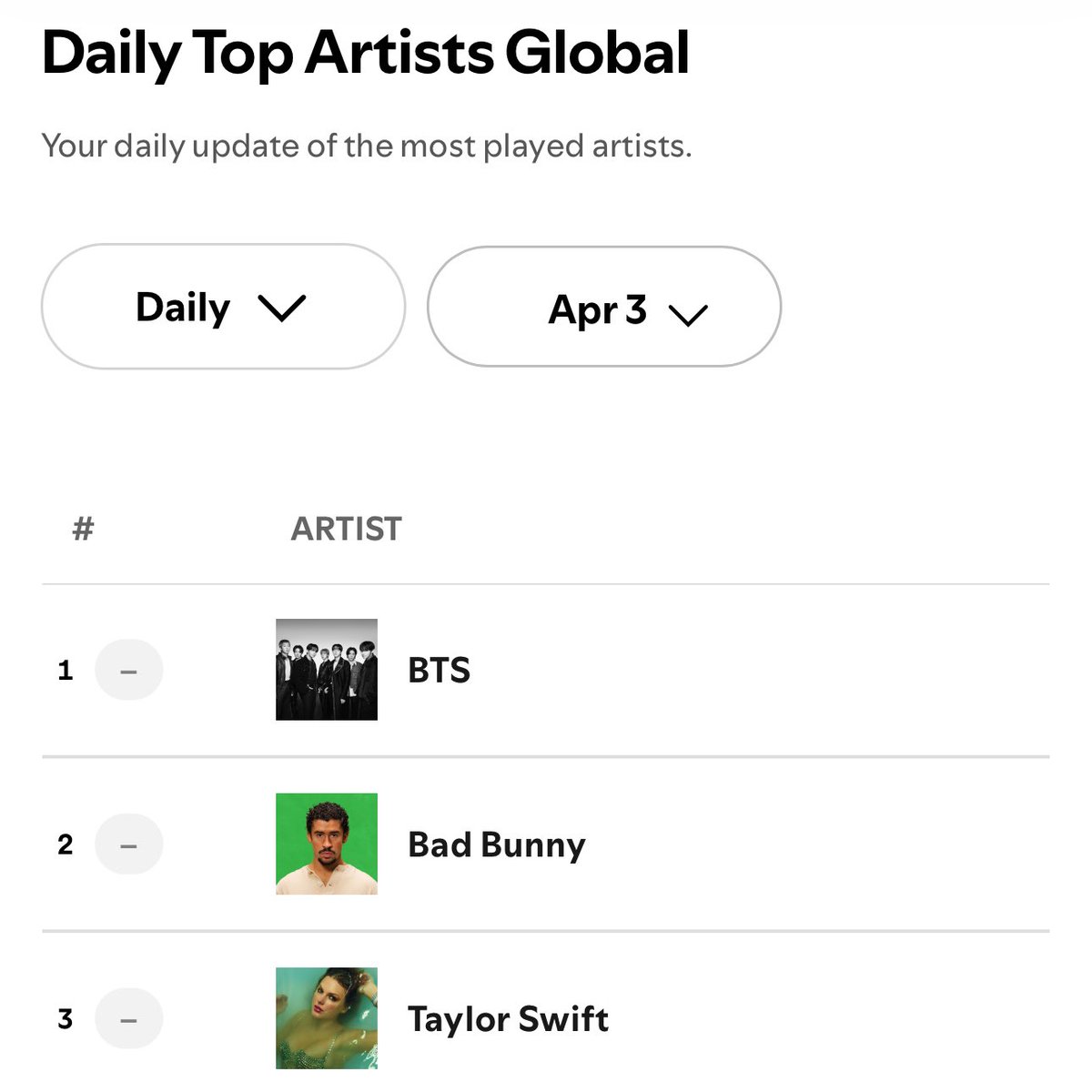 BTS Charts News tweet media