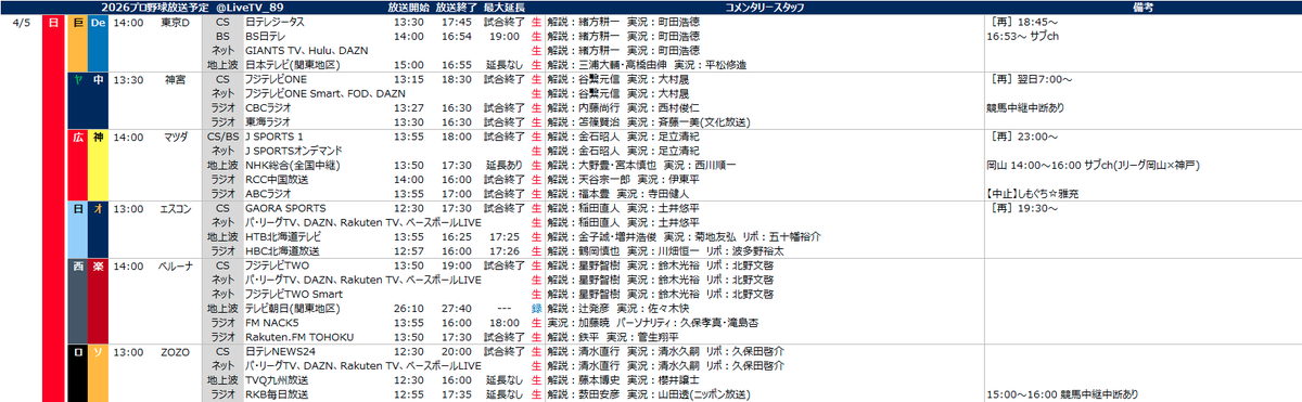 プロ野球中継情報発信アカウント tweet media