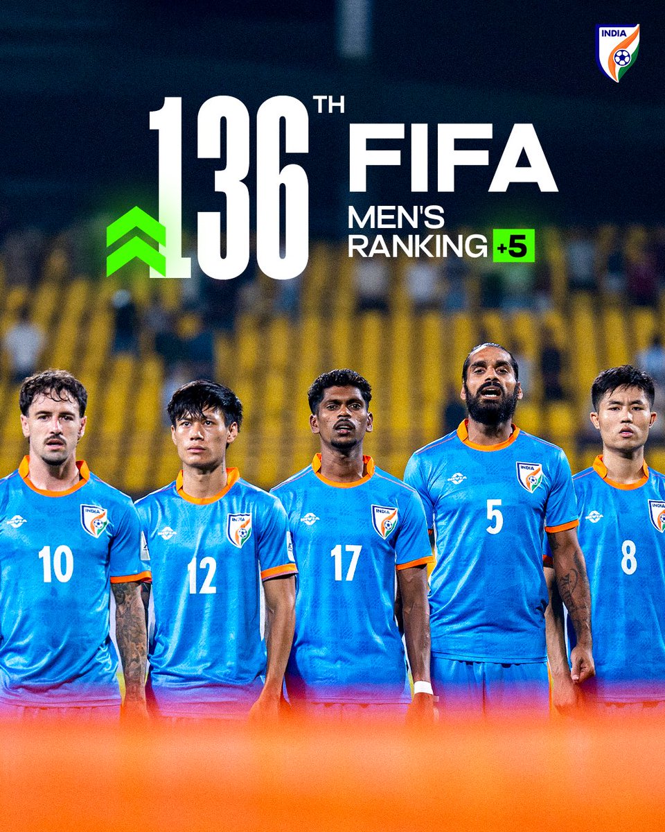 IndianFootball's tweet photo. The #BlueTigers have risen five places in the latest FIFA Men’s Ranking after the March match window 🐯📈

#IndianFootball https://t.co/FngEtS71Me
