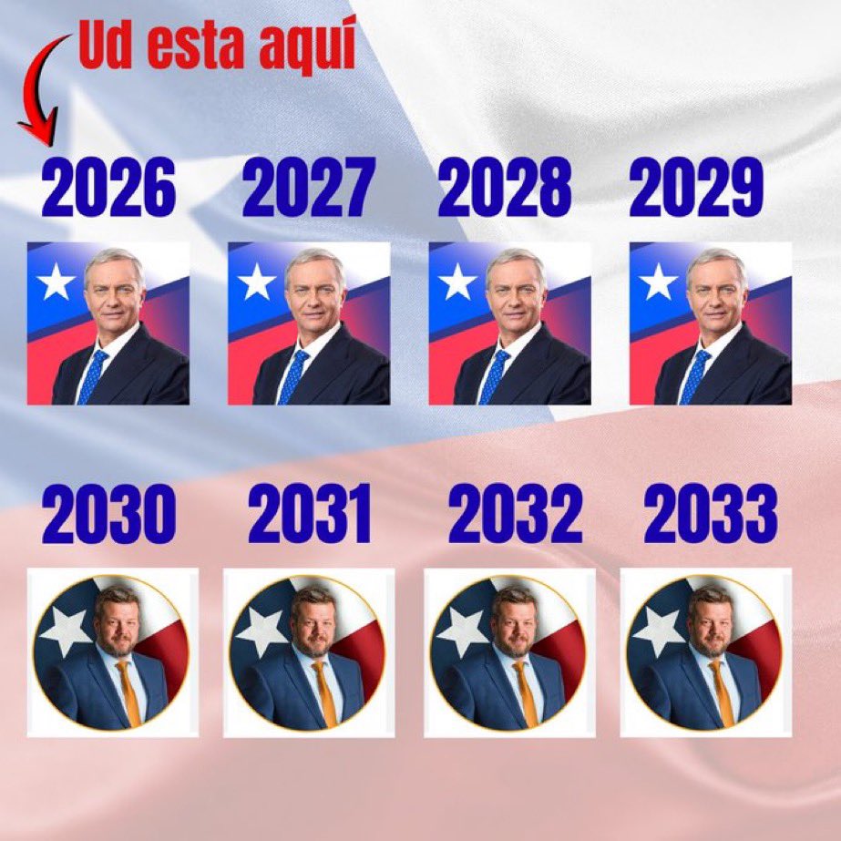 Rodri 🇵🇾 🇨🇱 tweet media