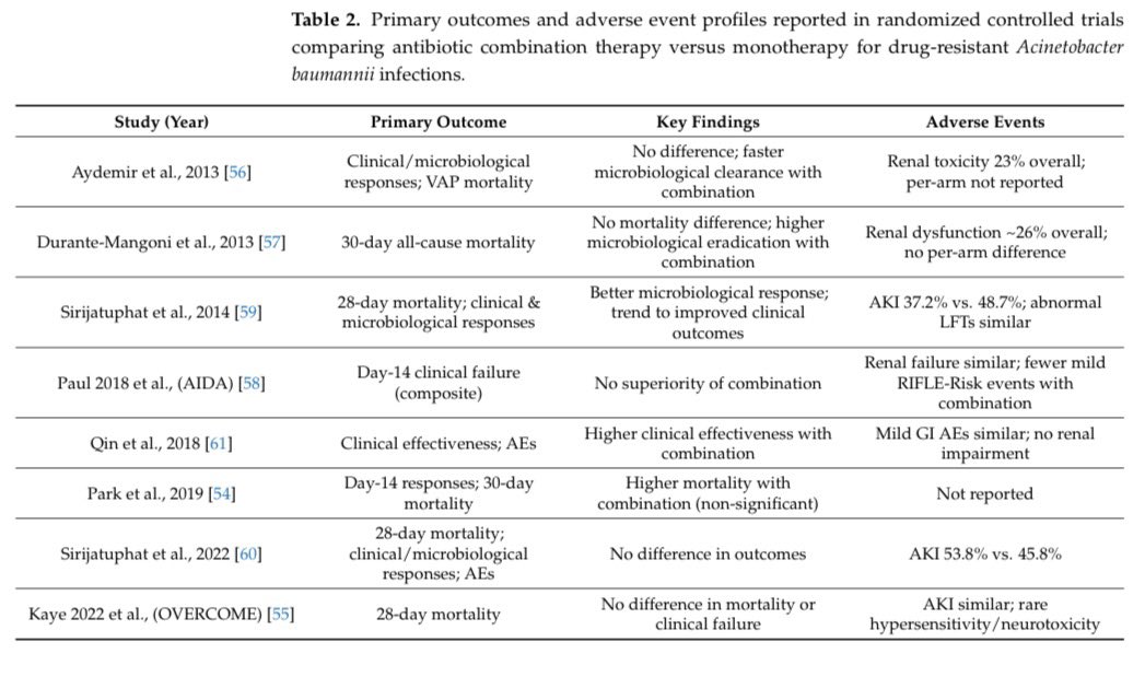 AliSMV7's tweet photo. The Role of Combination Antibiotic Therapy in Combatting Drug-Resistant Acinetobacter baumannii Infections: A Systematic Review of Randomised Control Trials

https://t.co/6xp8Tn3Q3A https://t.co/pA7pBKqdSX