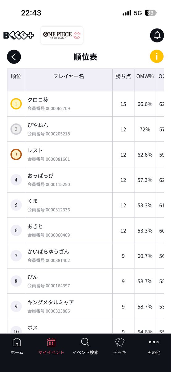 クロコ葵 tweet media
