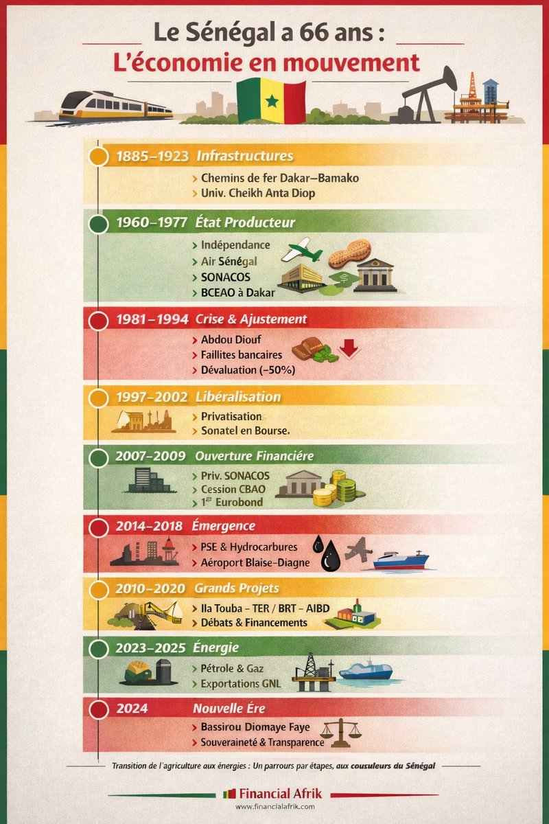 Financial Afrik tweet media