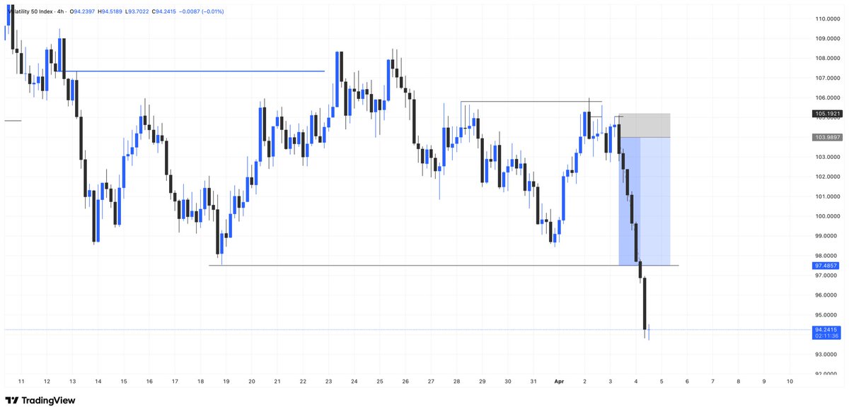 Ceaserfx tweet media