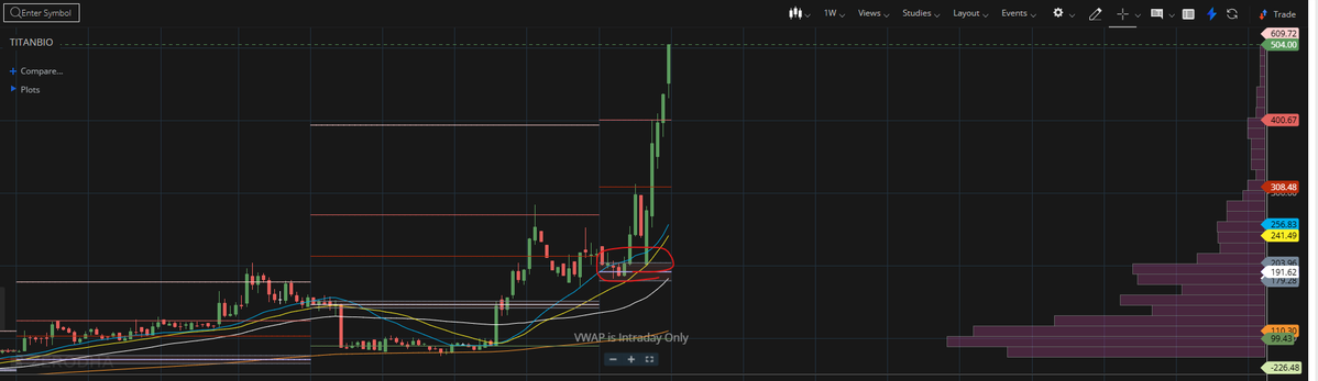 BiswaJit- The Investor 8 tweet media