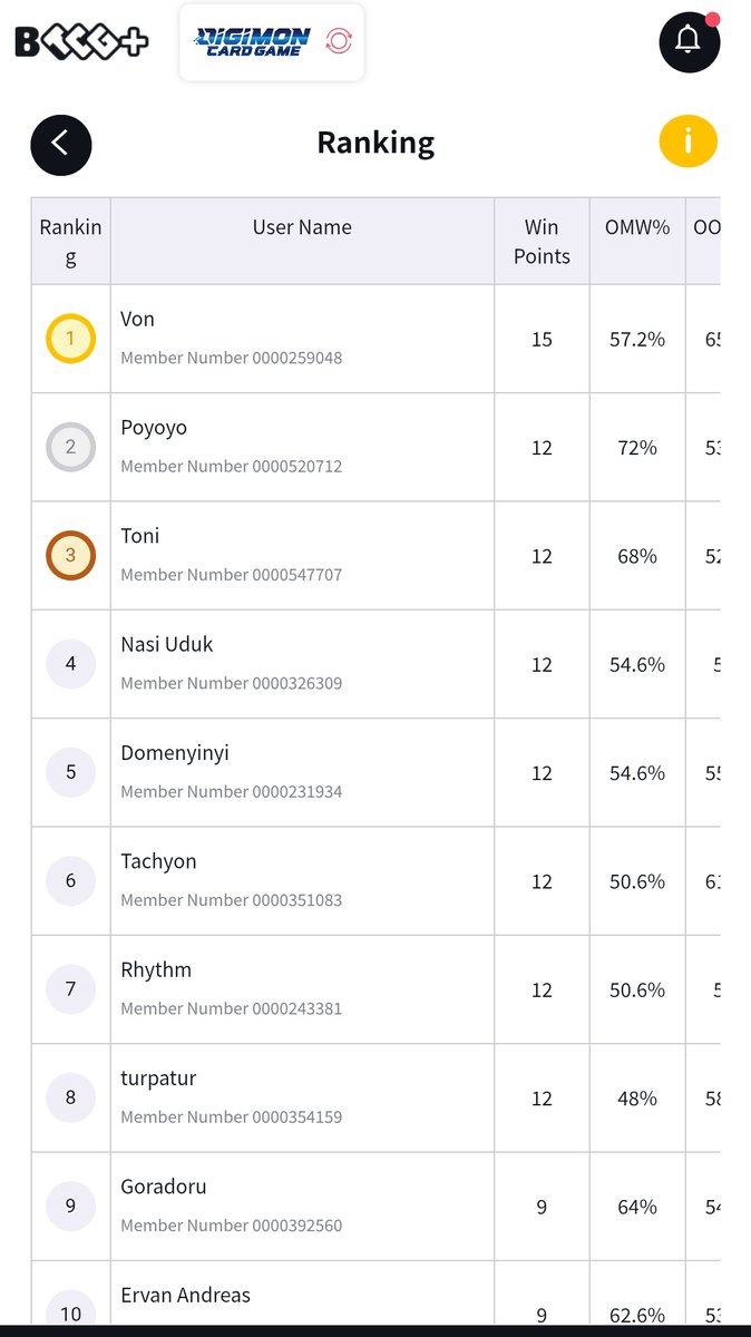 DigimonTCGIndonesia tweet media
