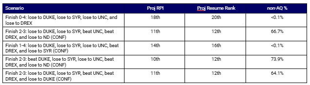 Lacrosse Reference tweet media
