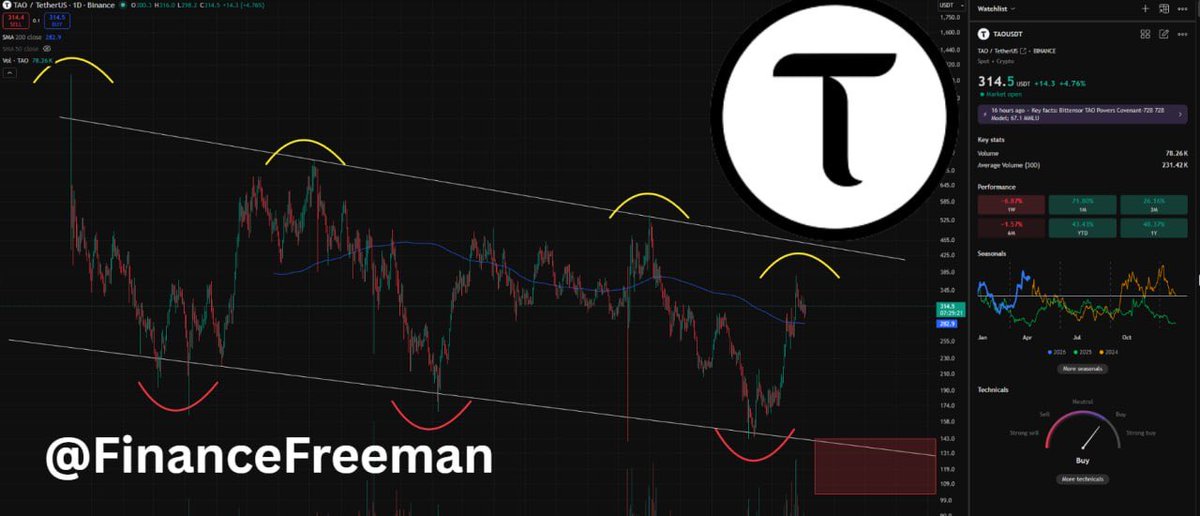 Finance Freeman 🇺🇸 tweet media