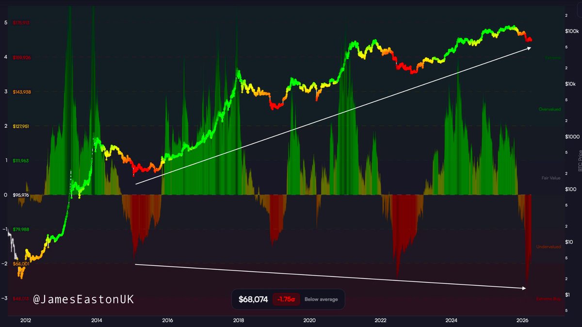 Gordon 🐂 tweet media