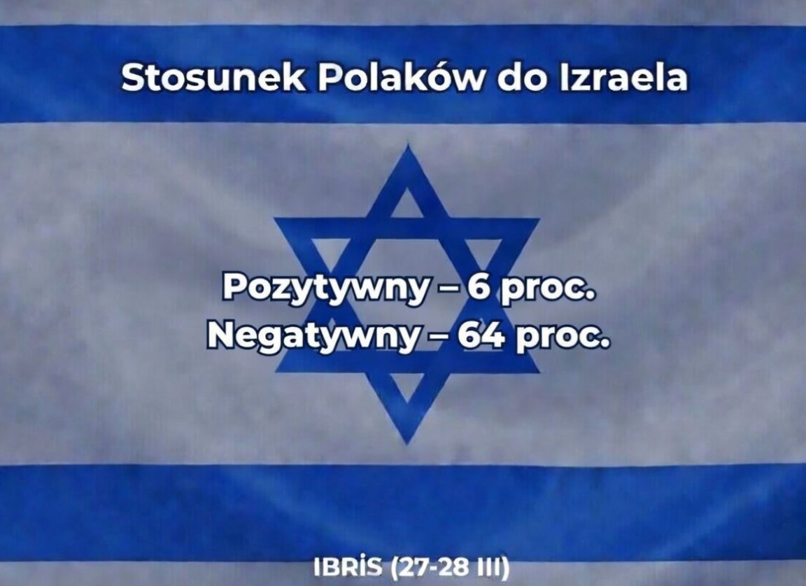 Marcin Palade Statystycznie tweet media