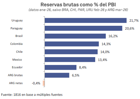 Nau Bernues, CFA tweet media