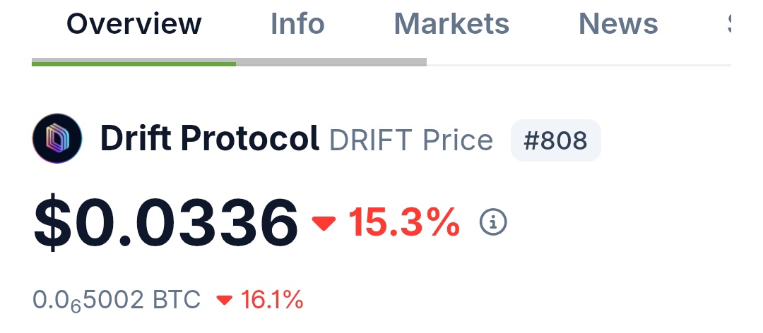 CryptoRohit07's tweet image. 🚨 2026 = SCAM SEASON?😳

• $270M DRIFT hack 💀
• Tokens pumping → instant rug
• Fake AI videos stealing millions

$17B already lost last year…

And it’s getting worse 👀

Biggest risk in crypto?

Not charts…
Trust.

#CryptoScam #RugPull #CryptoCrash #DeFi #Web3