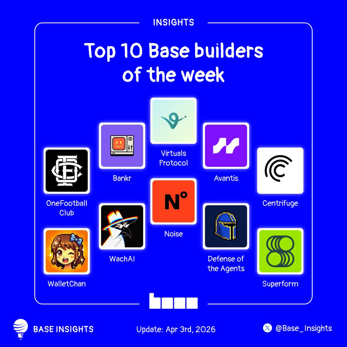 Base Insights tweet media