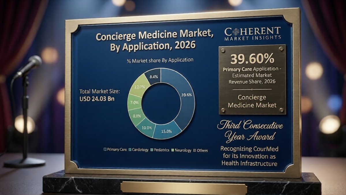 CourMed® tweet media