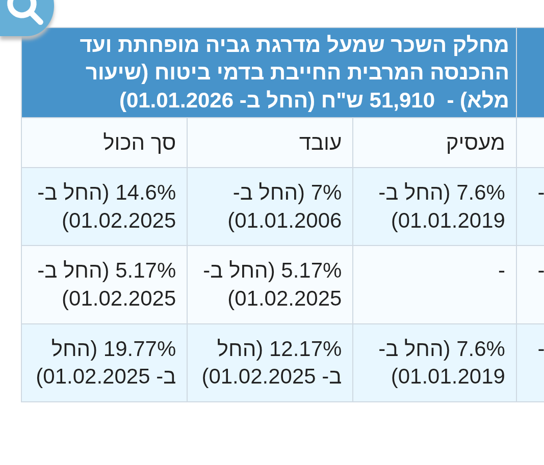 ๐บ๐ฆ Slava Ukraini ๐บ๐ฆ tweet media