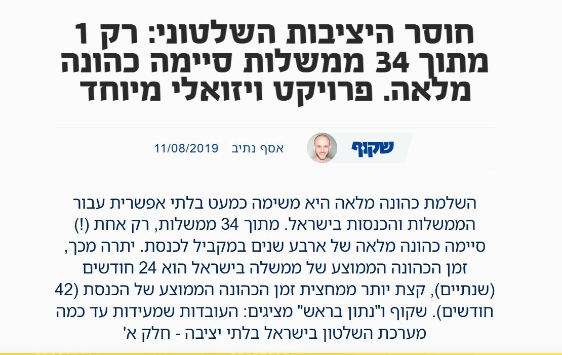 Boaz Cohen tweet media