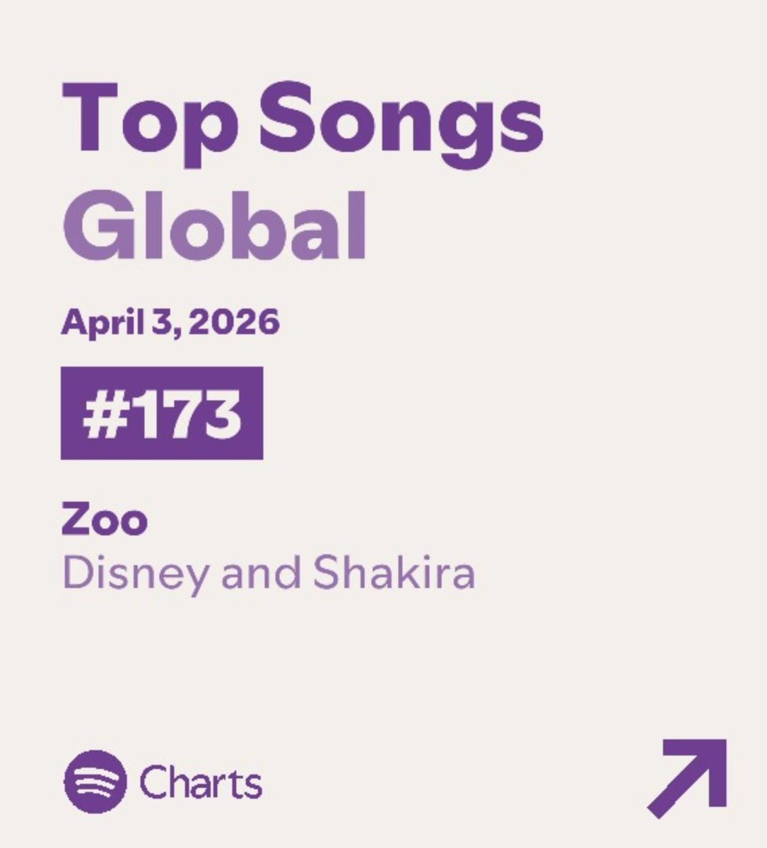 shakirastuff | fan account tweet media