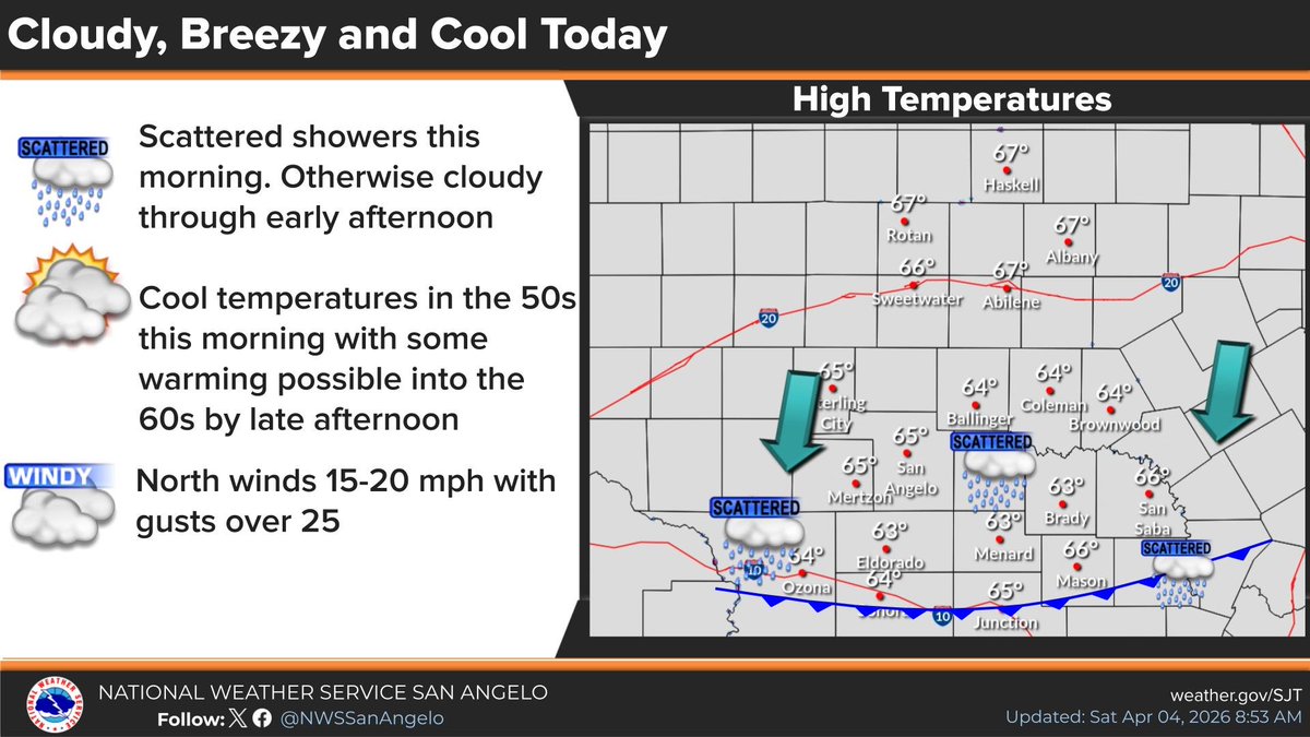 NWSSanAngelo tweet media