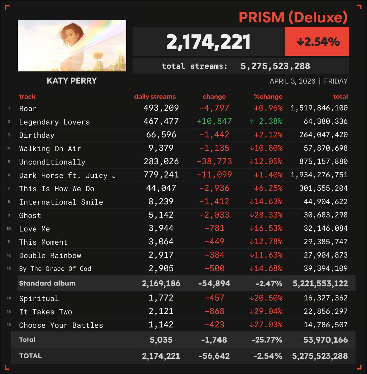 Spotify Numbers tweet media