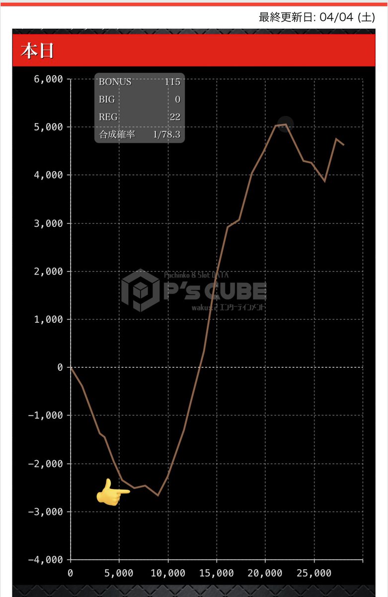 ちょす tweet media