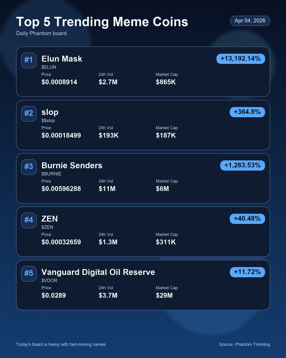 Trending Meme Coins tweet media