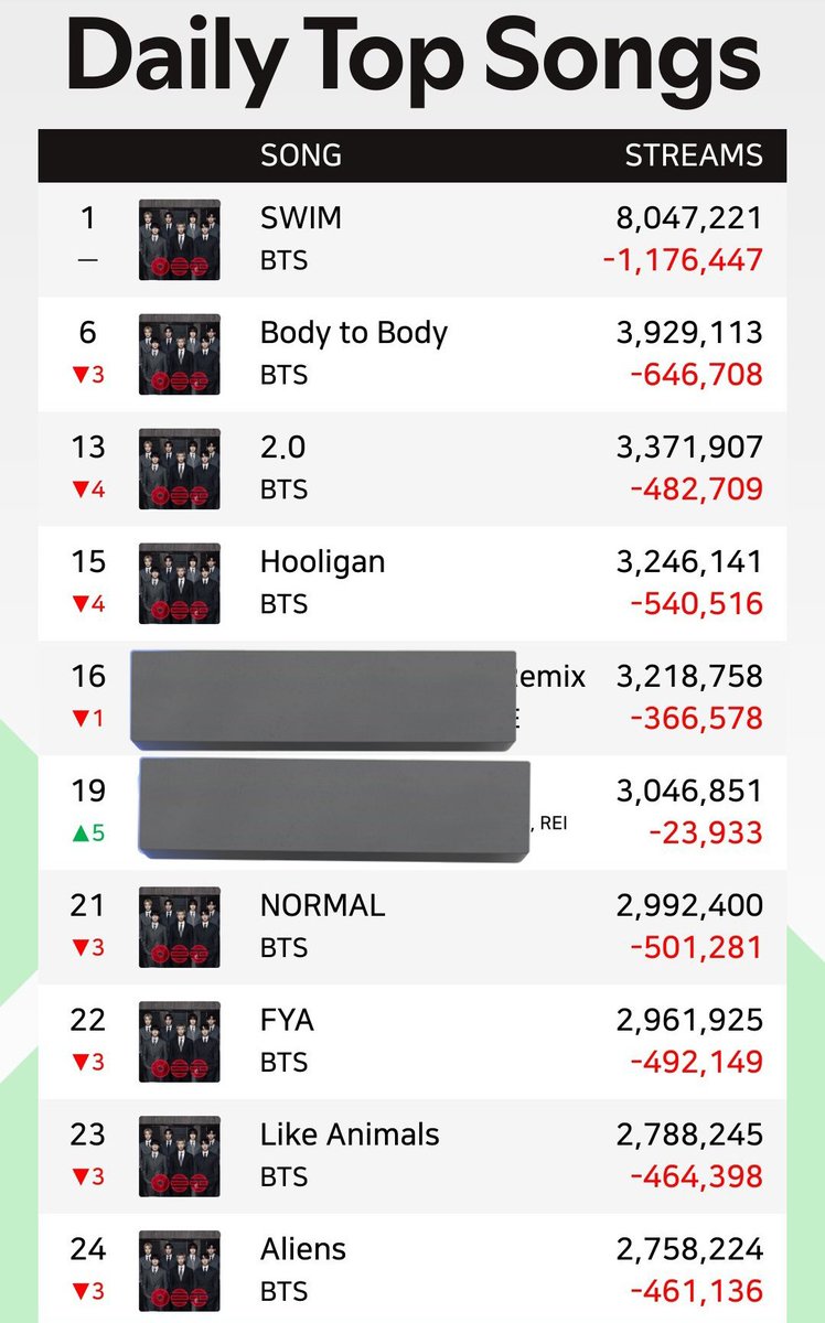 ɪ ѵ ᴜ ⁷ 🧸🪐 tweet media