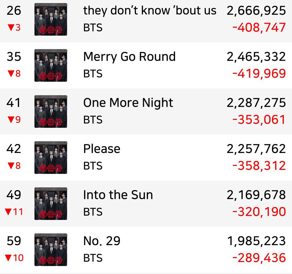 BTS Charts News tweet media