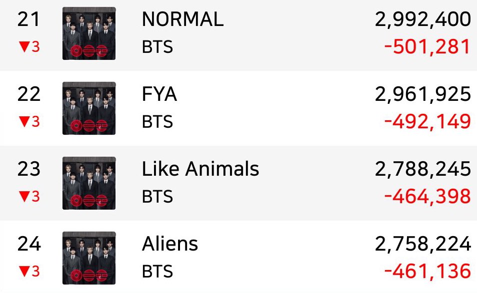 BTS Charts News tweet media