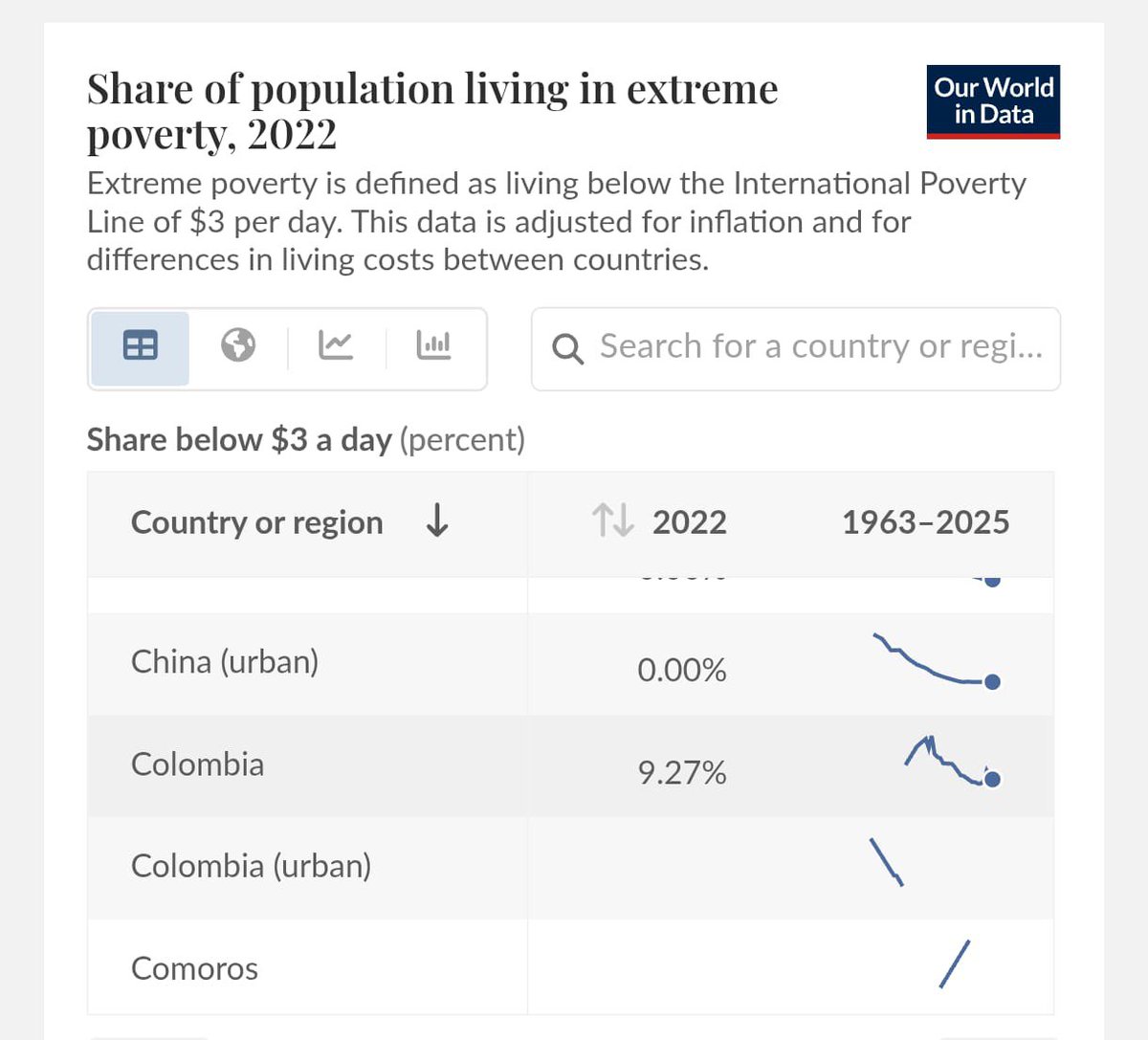 Edwin Palma Egea tweet media