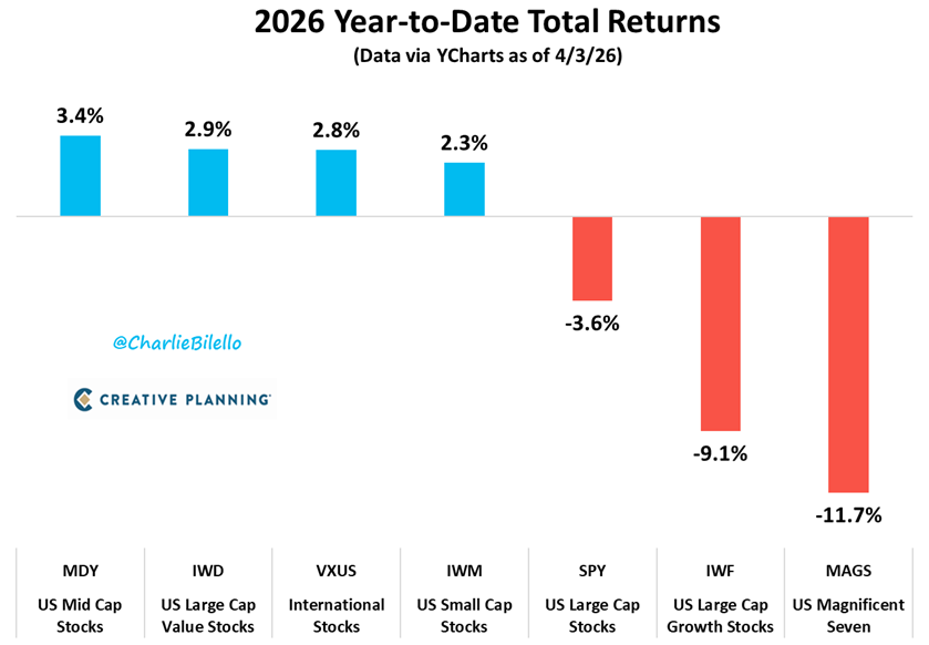 Charlie Bilello tweet media