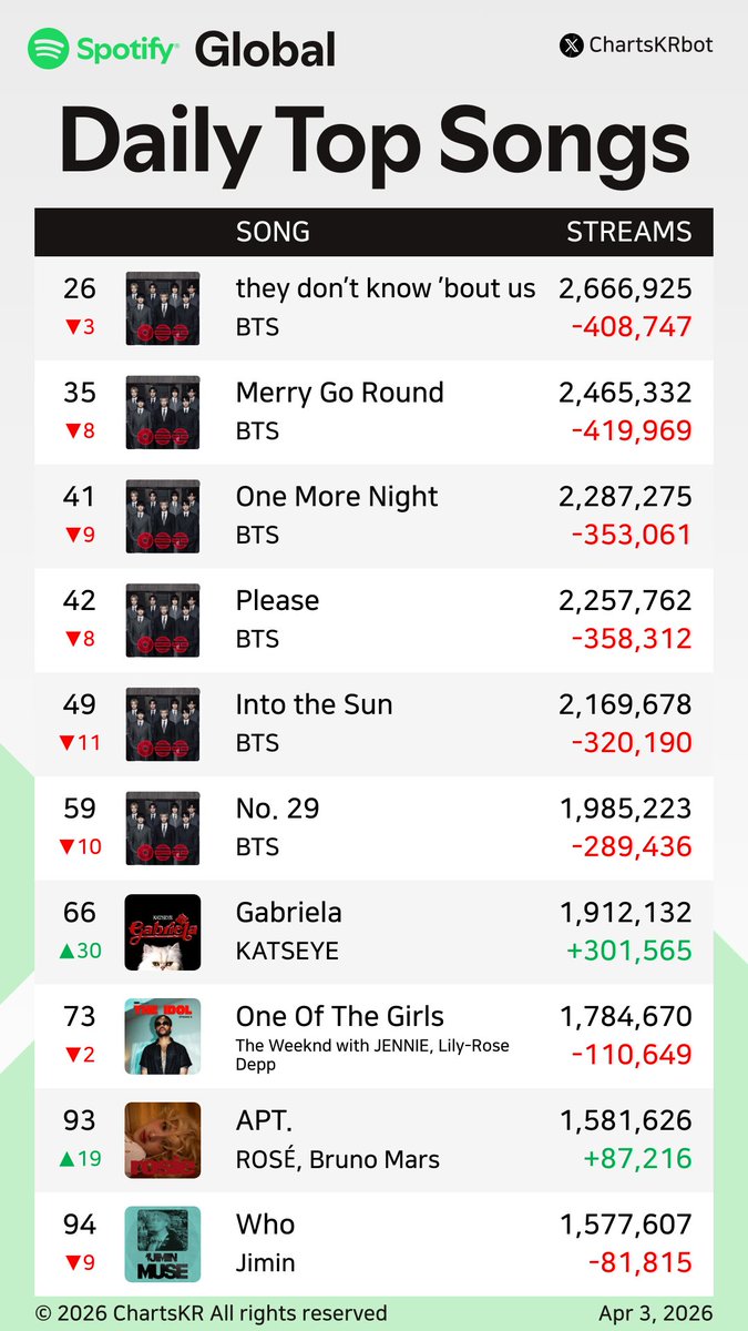 ⟭BlueeDenise⁷⟬ 𝘈𝘳𝘪𝘳𝘢𝘯𝘨 tweet media