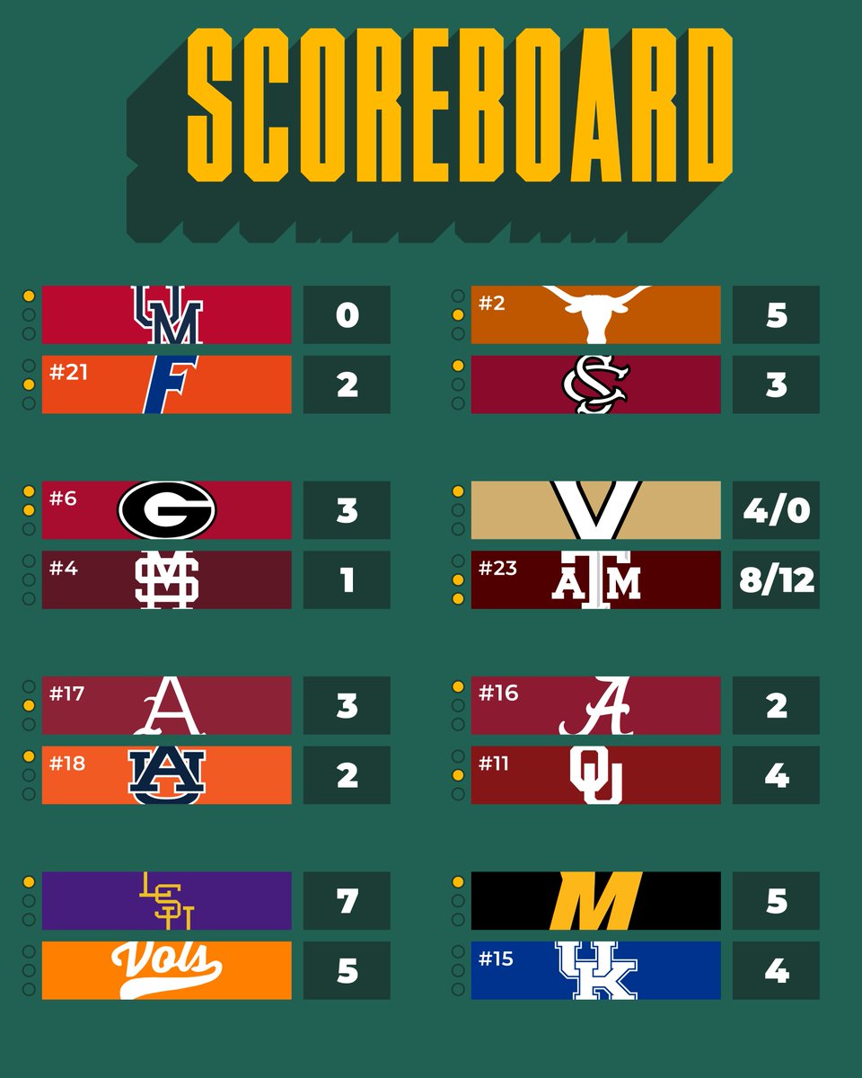 SEC Baseball tweet media