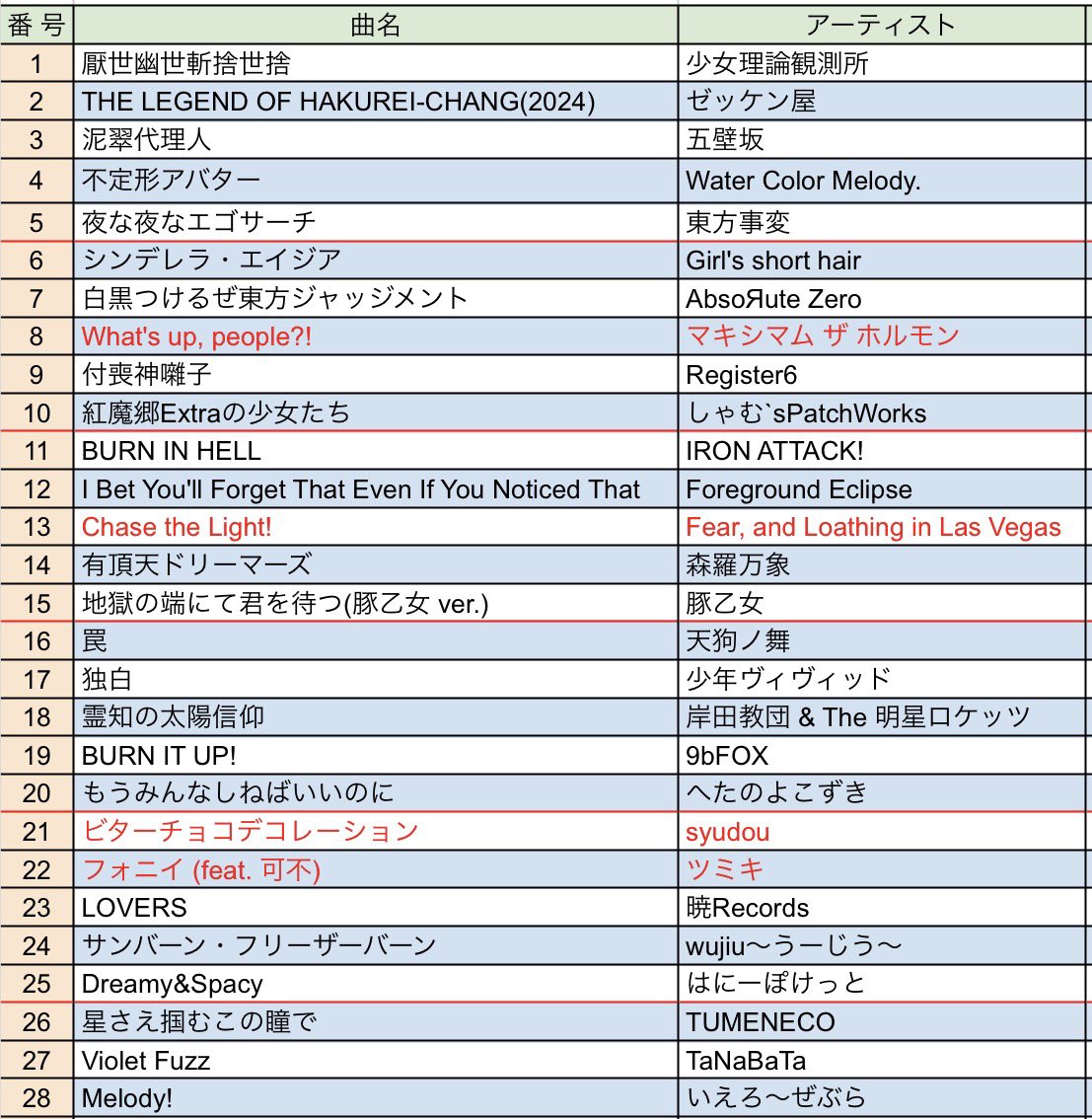 だいつん tweet media