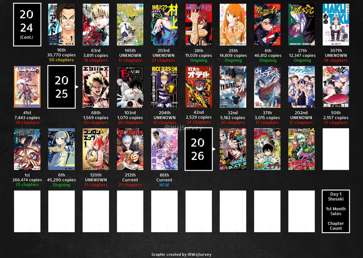 WSJ Survey tweet media