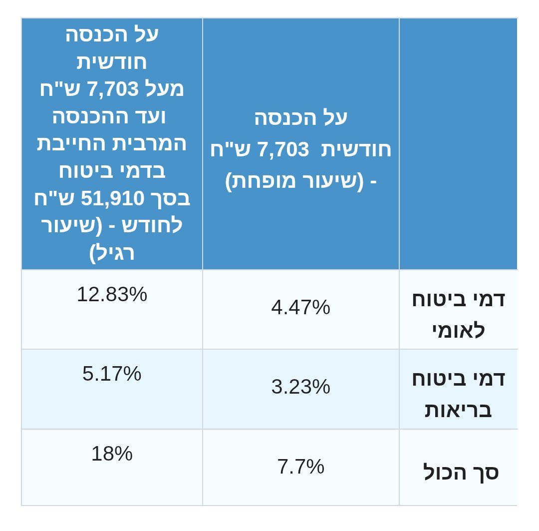 ๐บ๐ฆ Slava Ukraini ๐บ๐ฆ tweet media