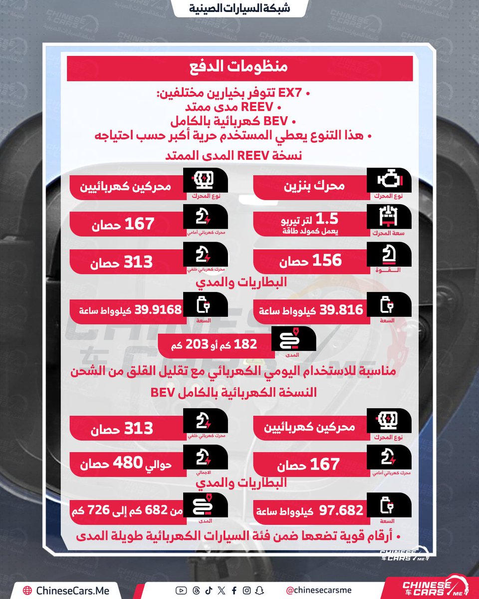 شبكة السيارات الصينية tweet media