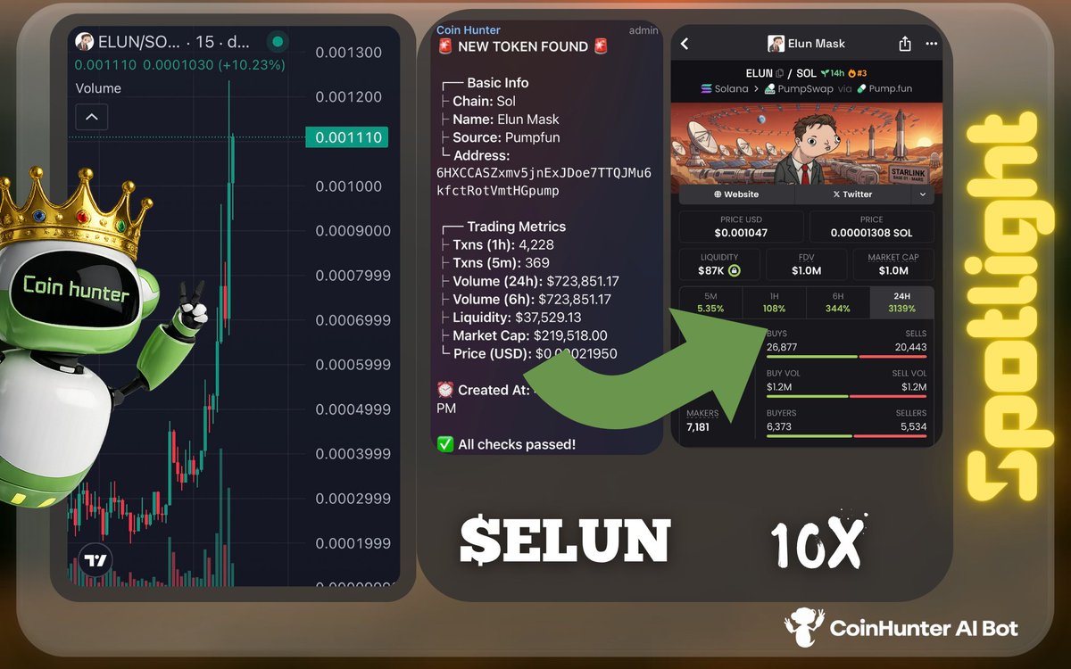 Coin Hunter tweet media