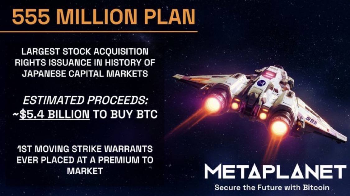 CryptoNewsHntrs's tweet image. 🇯🇵 METAPLANET PLANS TO ACQUIRE 100,000 #BTC BY THE END OF 2026 UNDER ITS 555 MILLION PLAN 🚀

THIS WOULD MORE THAN DOUBLE ITS CURRENT HOLDINGS OF 40,177 #BTC 💰

#CryptoEducation #BLOCKCHAIN