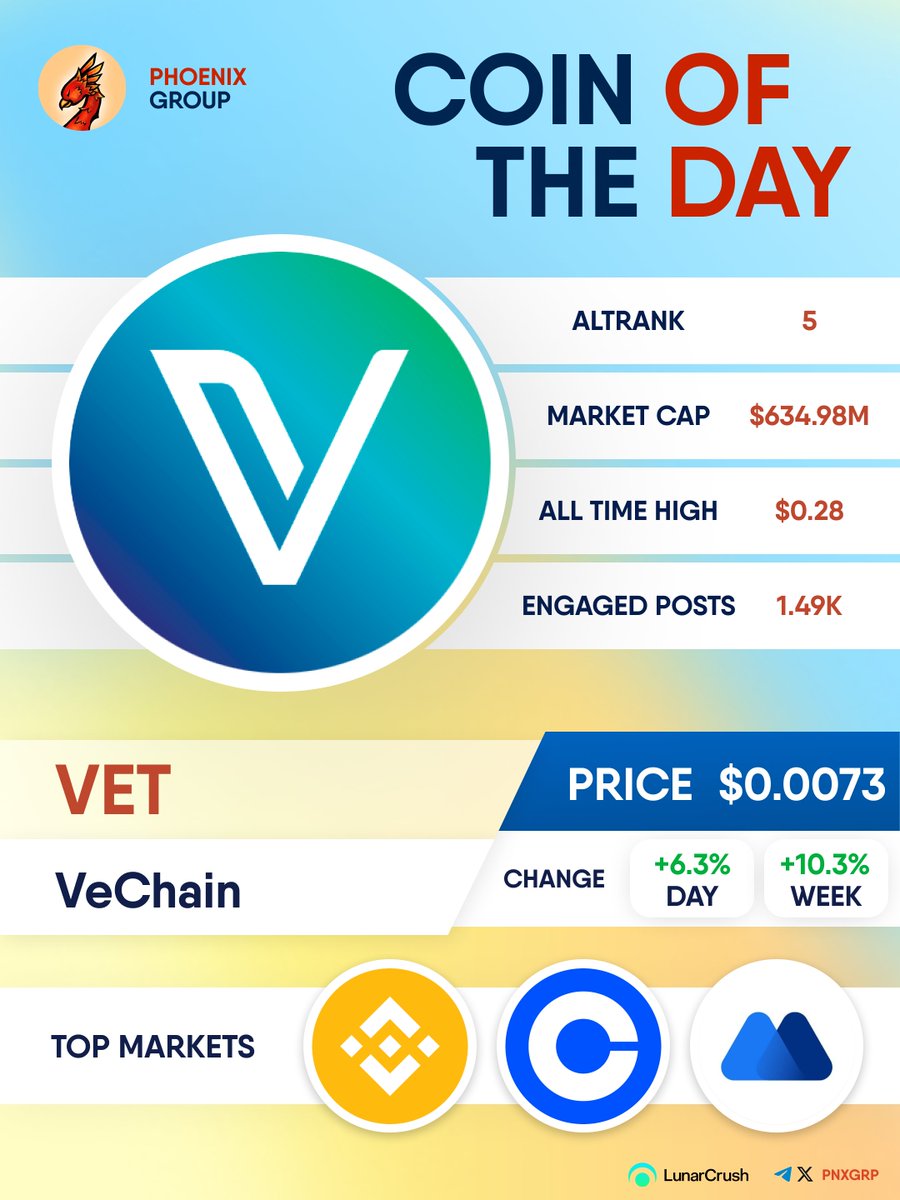 PHOENIX - Crypto News & Analytics tweet media