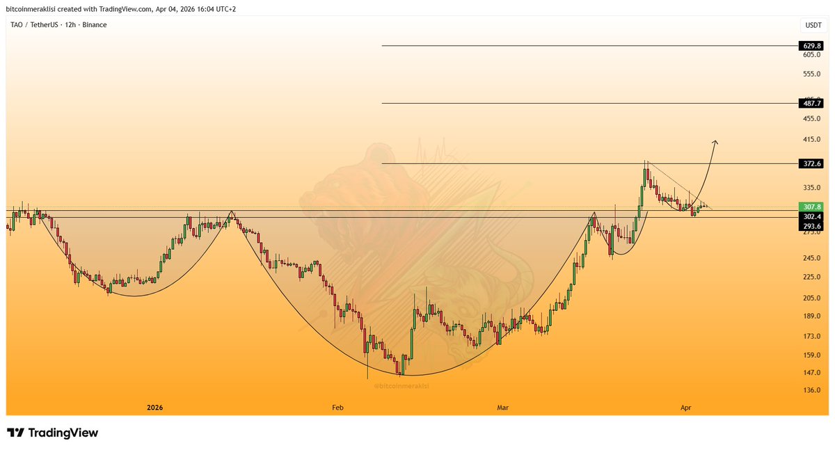 Bitcoin Meraklısı tweet media
